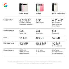 Google Pixel 9 5G 128GB (Porcelain)