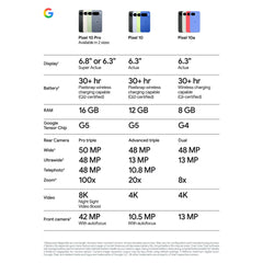 Google Pixel 10a 5G 128GB (Fog)